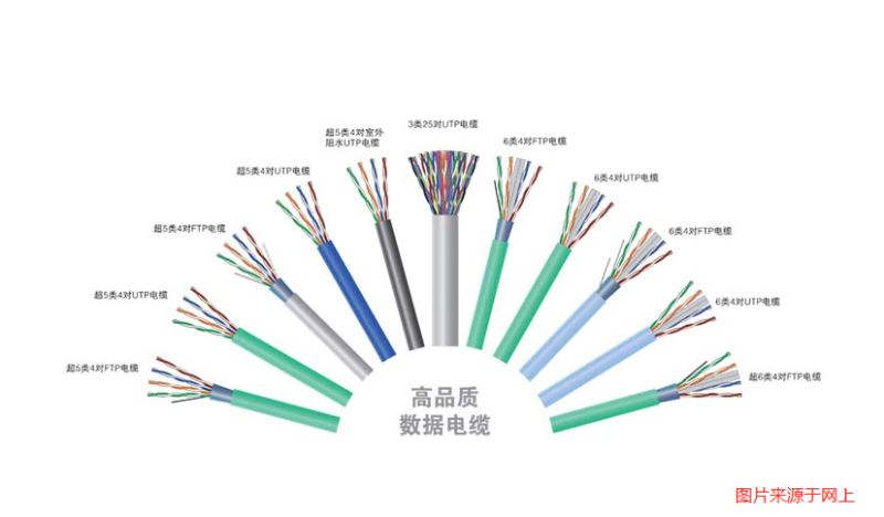 超五類網線