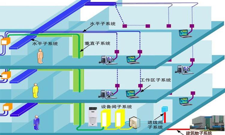 水平布線子系統